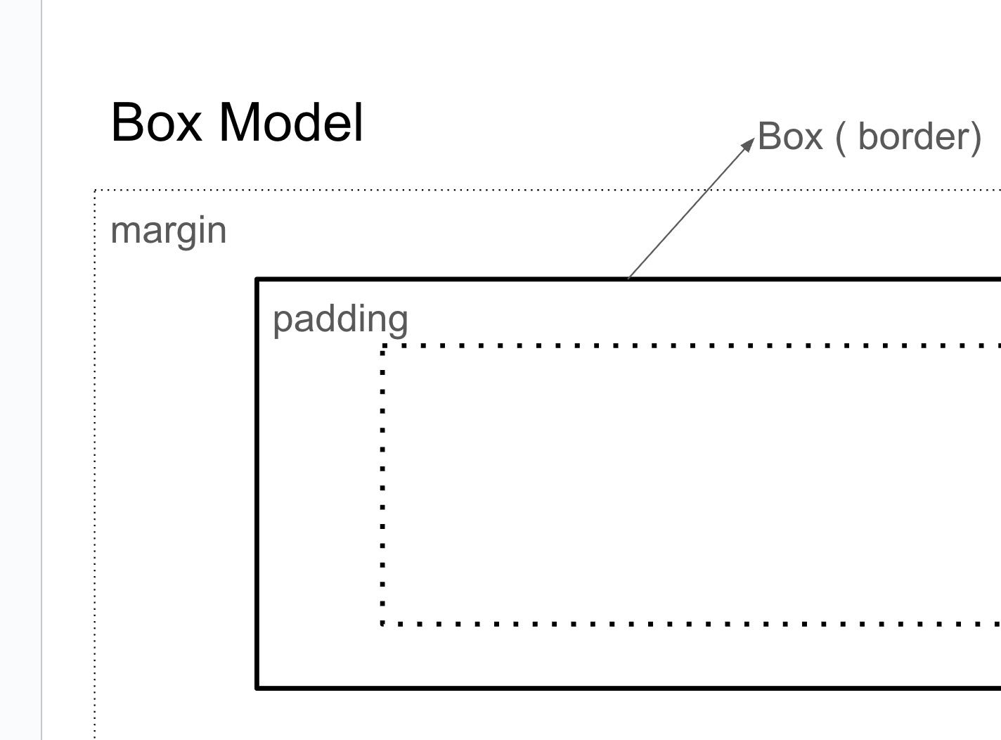 CSS Box Model Diagram